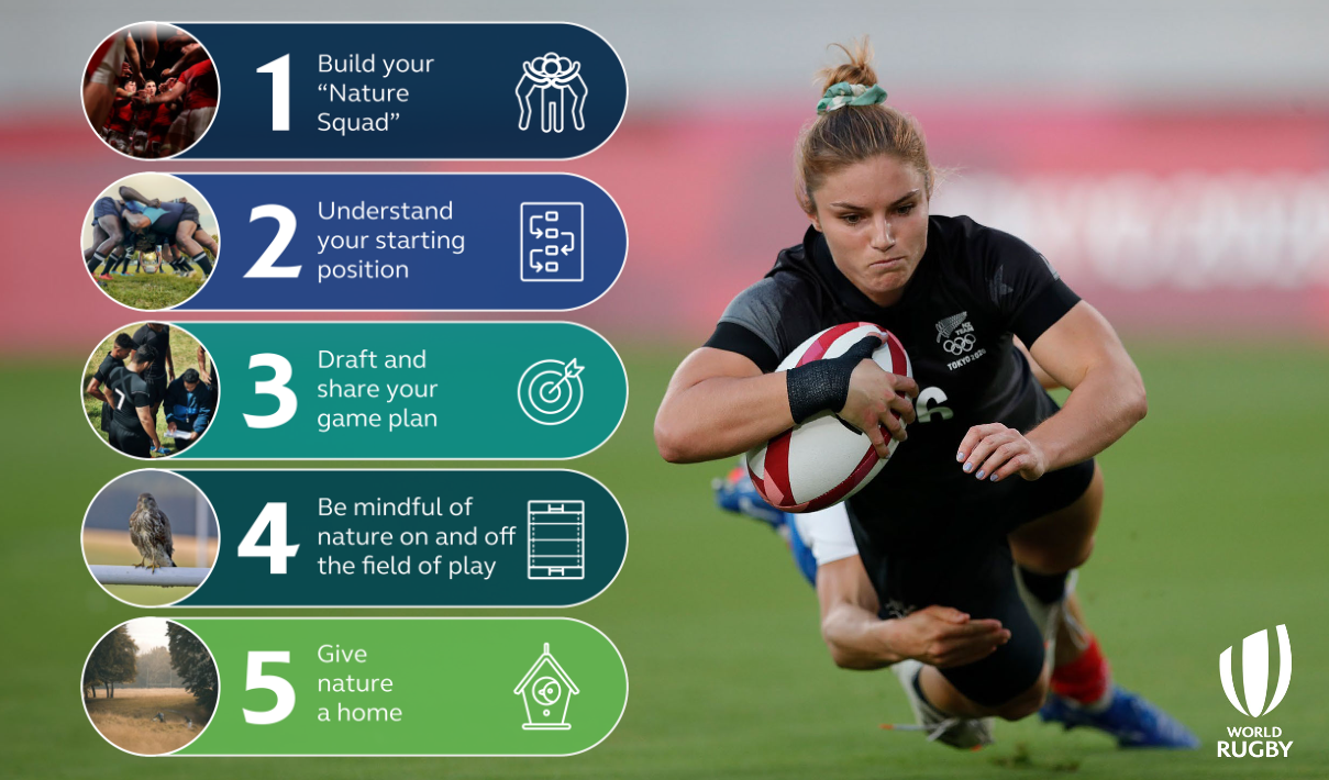 Signatory Spotlight – World Rugby: Inspiring its global rugby family with a 10-point game for nature 